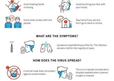 Coronavirus - COVID-19