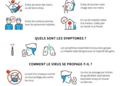 Coronavirus - COVID-19