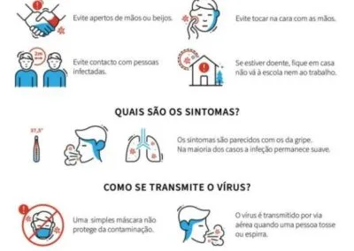 Coronavirus - COVID-19