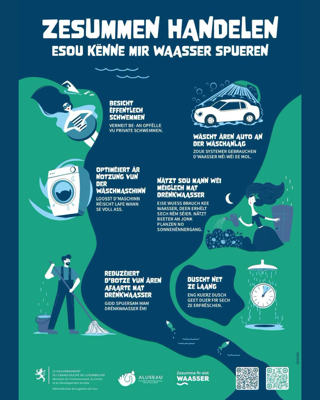 Waasser spueren